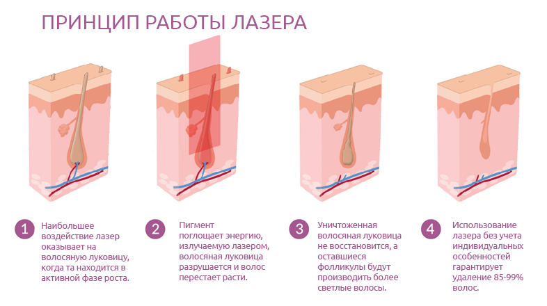 Три простых шага, которые изменят ...