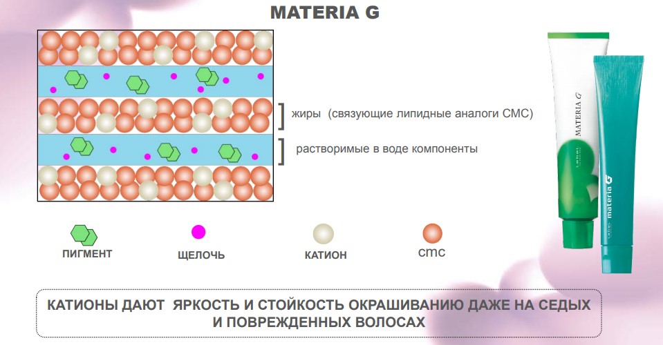 Краска для волос Lebel Materia Gray A-10 120 g