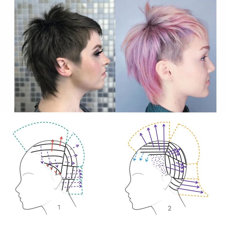 Hair Tutorial CASCADE ...