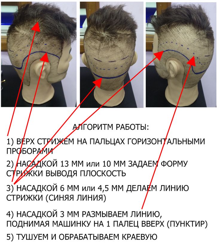 КАК ПРАВИЛЬНО СТРИЧЬ МАШИНКОЙ