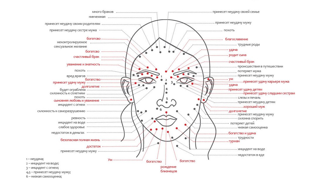 Что означают родинки на лице? | МЦ ...