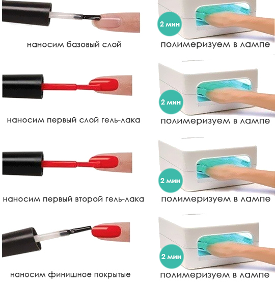 Что нужно для маникюра с гель-лаком?