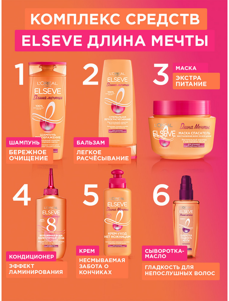 L'oreal Paris: инструкция + цена от 103 грн в аптеках ...