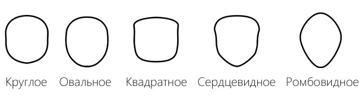 Как определить форму своего лица