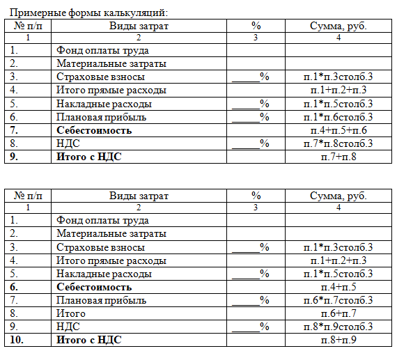 Себестоимость работ и услуг: что это и как рассчитать ...