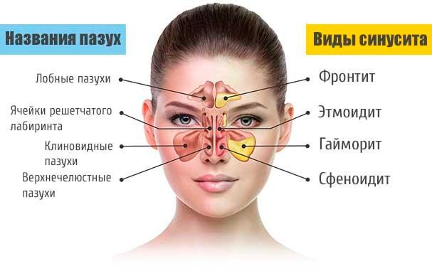 Боль в области лба – о чем может ...