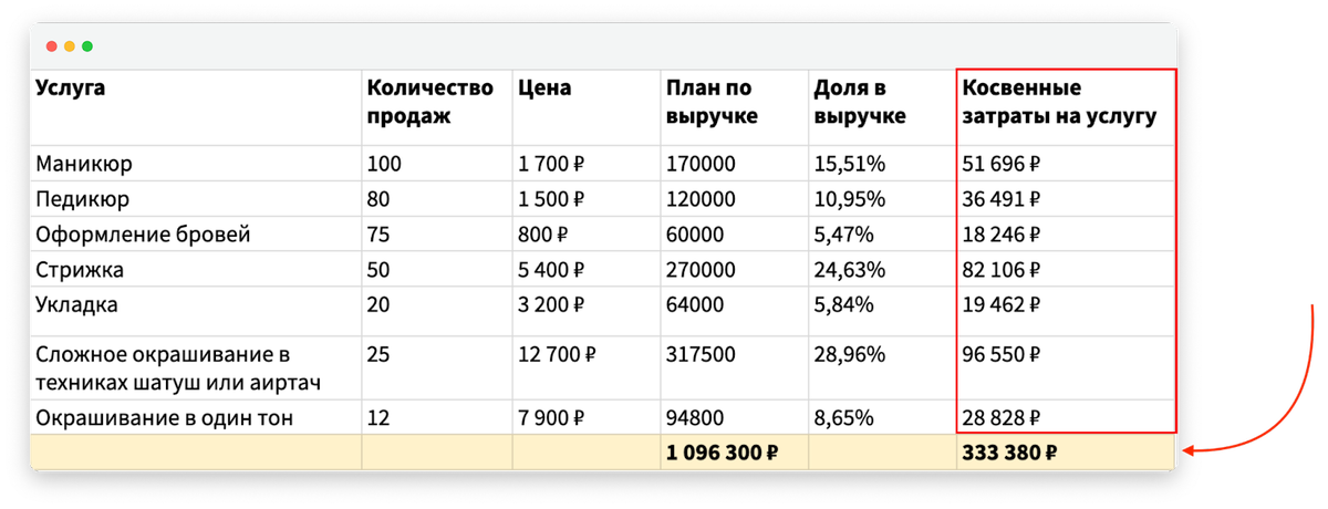 Как рассчитать стоимость маникюра для салона - 2022 - Блог ...