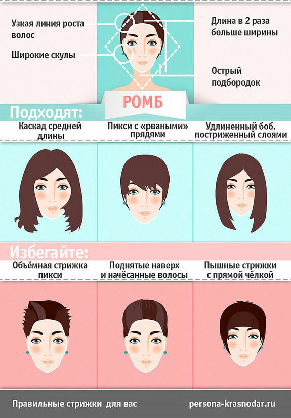 haircut #япарикмахер #волосы #стрижка #женские_стрижки #схема ...