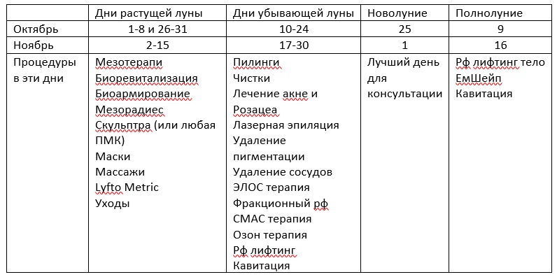 Хорошие дни для стрижки в Октябре 2022 ...