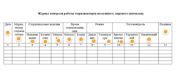 СОП Укладка биксов: алгоритм стерилизации белья и инструментов