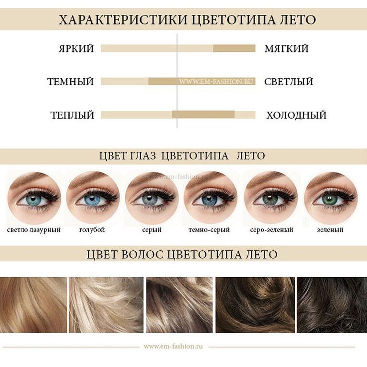 Румяна для лица. Как подобрать для разных цветотипов?