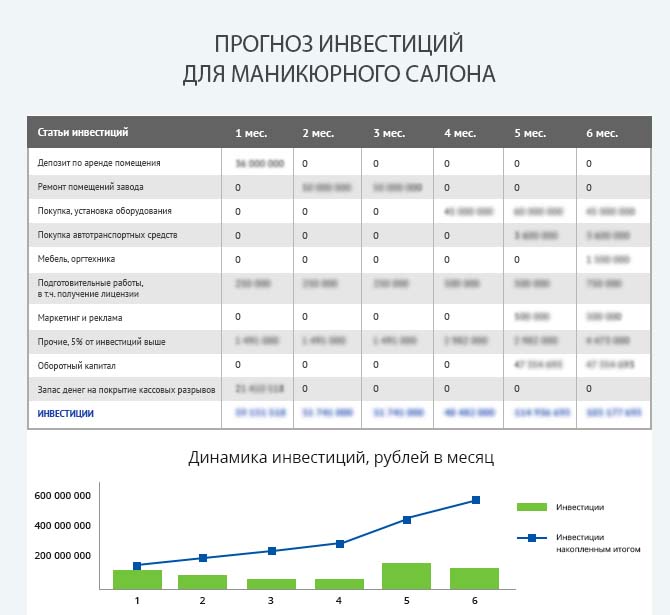 Себестоимость маникюра: как считать с ...