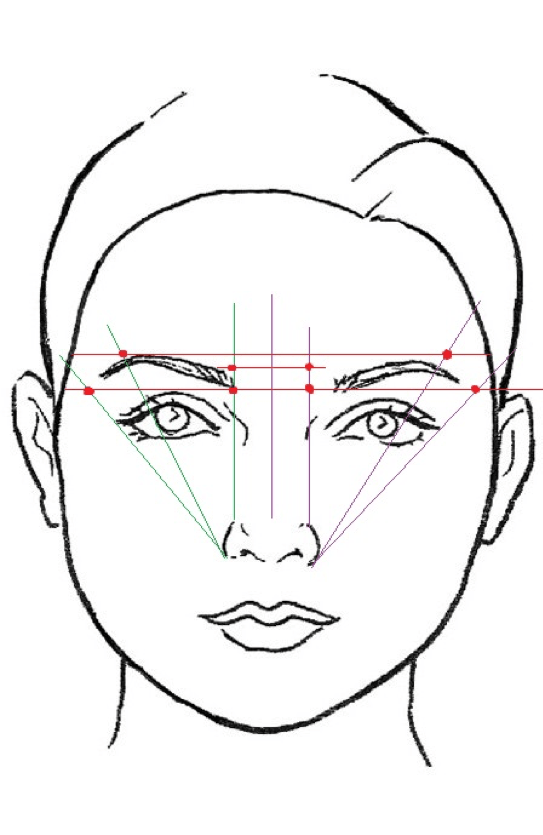 Как выбрать идеальную форму бровей ...