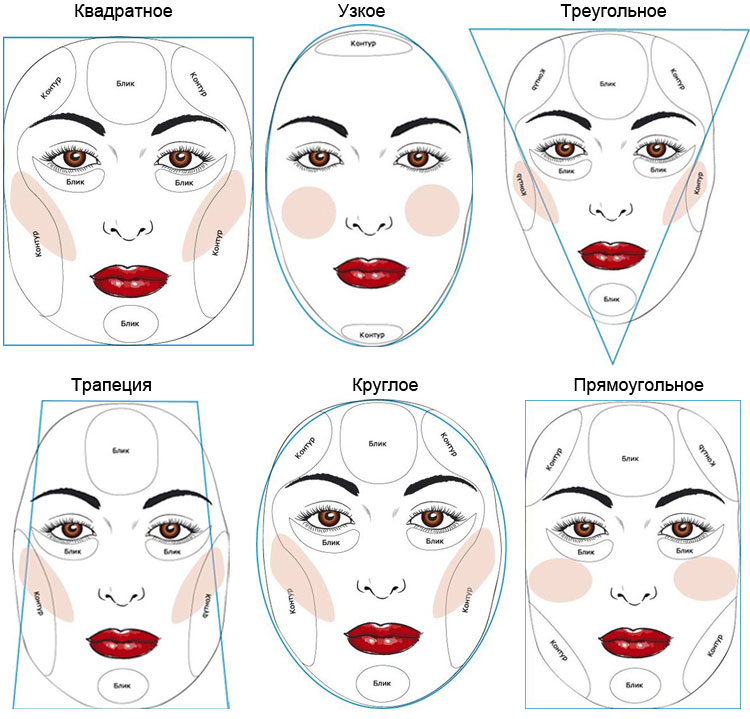 Правильное контурирование лица для ...