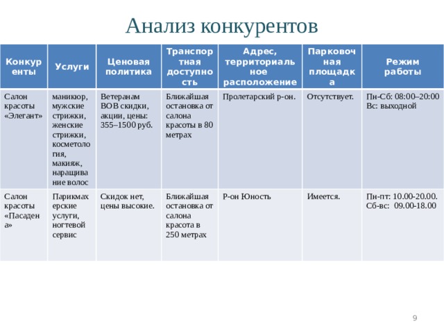 Бизнес план маникюрного салона, расчеты ...