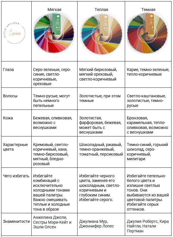 Цветотип Мягкая осень - какая одежда и ...