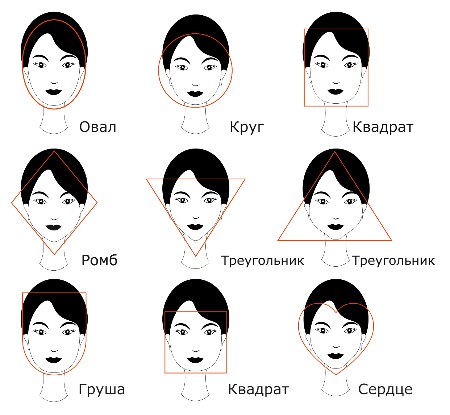 Какие прически подходят моему лицу: лестные формы лица для женщин