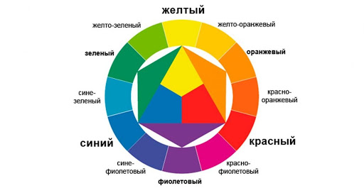 Крем-краска для бровей и ресниц POINT ...