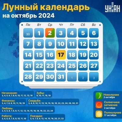 Благоприятные дни для финансов по лунному календарю в июне ...