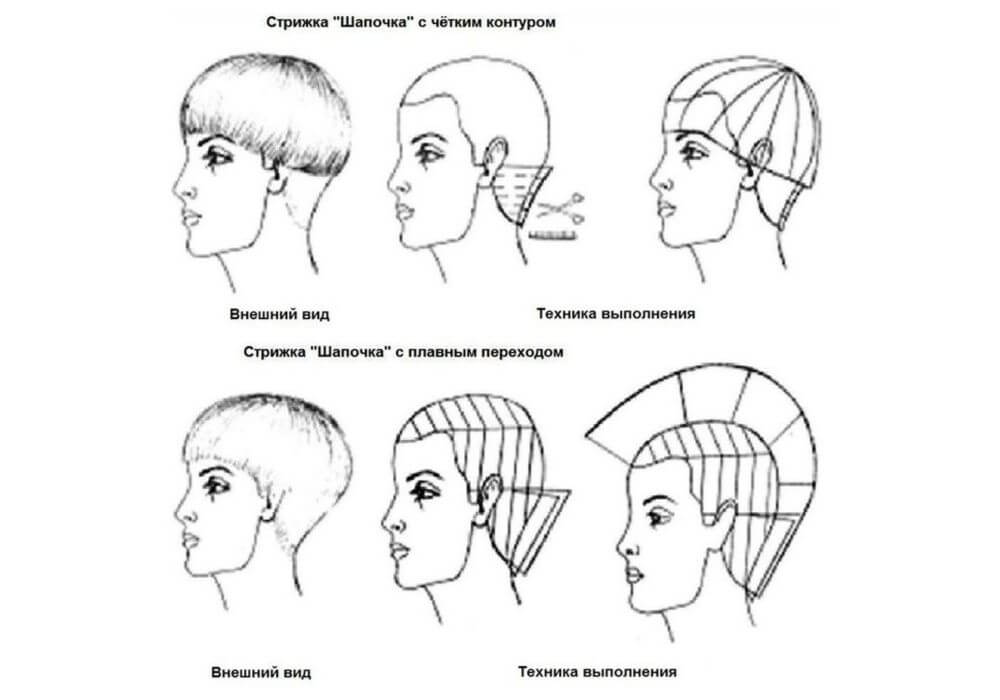 Мужская стрижка Вояж: технология выполнения, варианты укладки