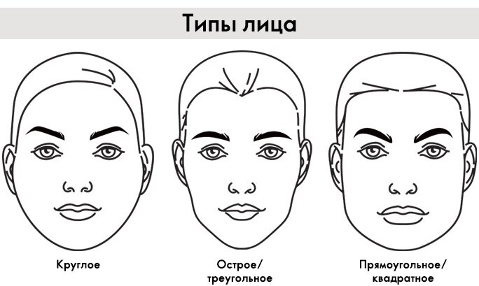 Монобровь: блогеры и звезды отказываются от коррекции бровей ...