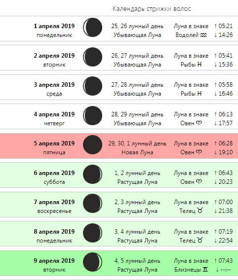 Подробный лунный календарь стрижек на июнь 2021 года