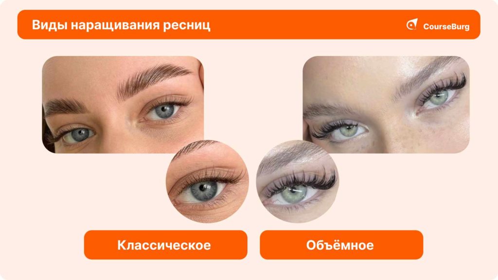 Поресничное наращивание ресниц в студии Beauty Queen - все ...