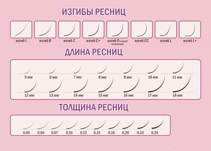 Наращивание ресниц 2D изгиб M | Цена ...