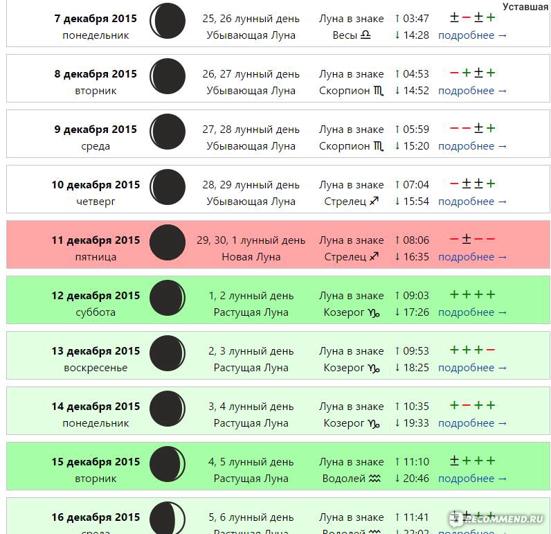 Лунный календарь стрижек на июль 2022 ...