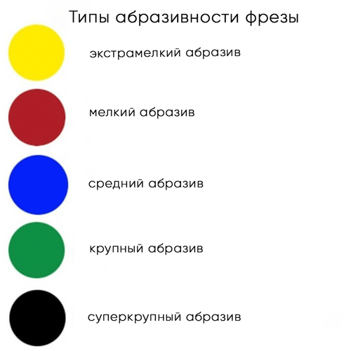 Купить Насадка для фрезера алмазна 1,8 мм Пламя 243 018R ...