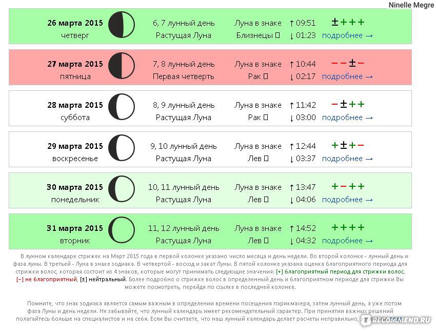 Лунный календарь стрижек на март 2024 - удачные и неудачные ...