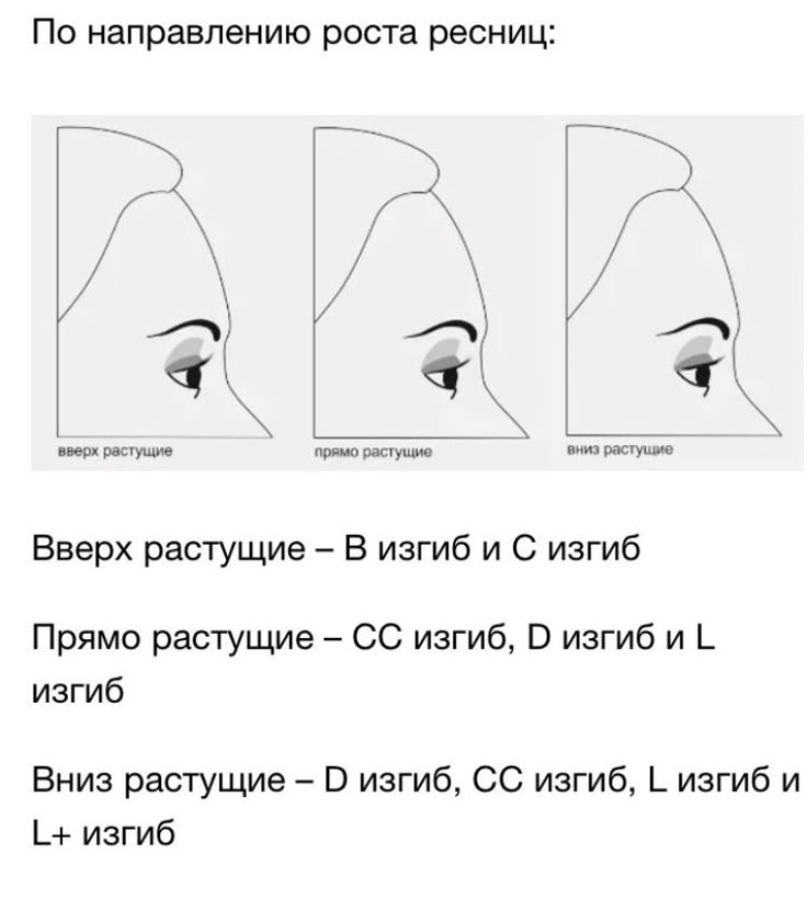 Наращивание ресниц‎