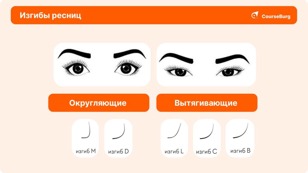 Чем отличаются изгибы ресниц? Супер статья на сайте beautybro.ru