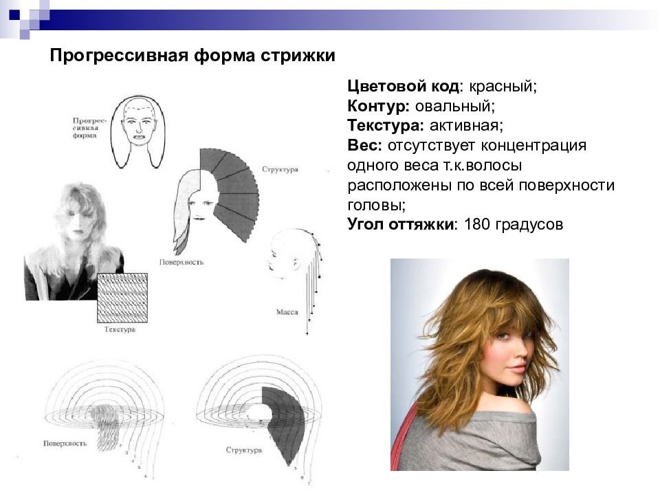 Стрижка слоями на среднюю длину (