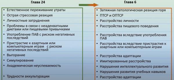 Генерализованное тревожное расстройство ...