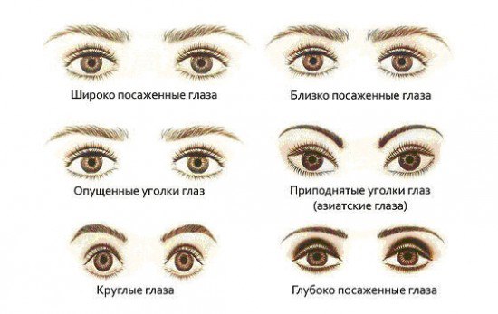 Наращивание ресниц УГОЛКОВ глаз в Киеве - Цена. Lash Moda