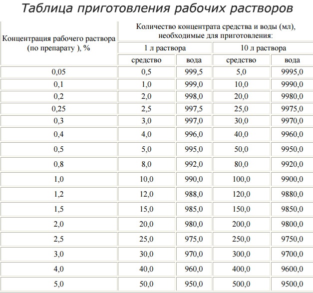 Фрезы для маникюра и педикюра - виды и ...