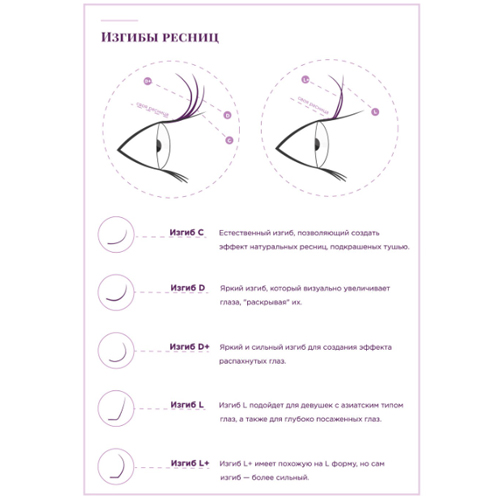 Виды ресниц для наращивания по изгибу ...