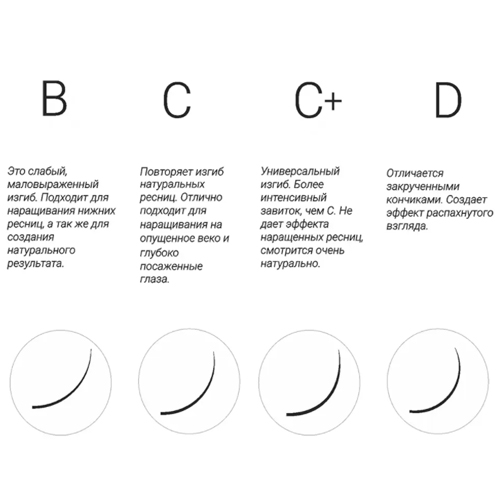 Виды Наращивания Ресниц: 6 Популярных Эффектов + 10 Простых ...