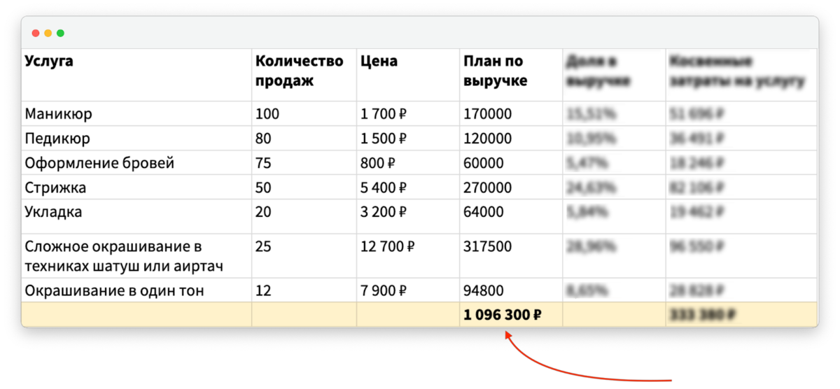 Как посчитать рентабельность салона красоты и вычислить ...