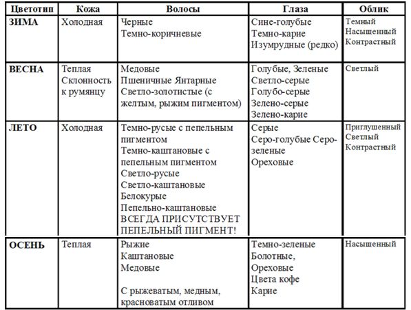 Пигментация: от чего зависит цвет волос ...