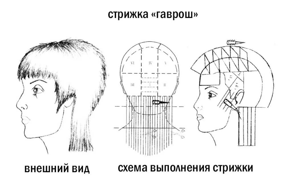 Стрижка маллет (женская): модные ...