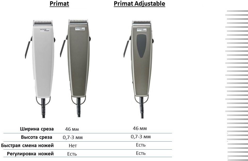 Купить Машинка для стрижки волос MOSER Primat 2 в 1 #1234 ...