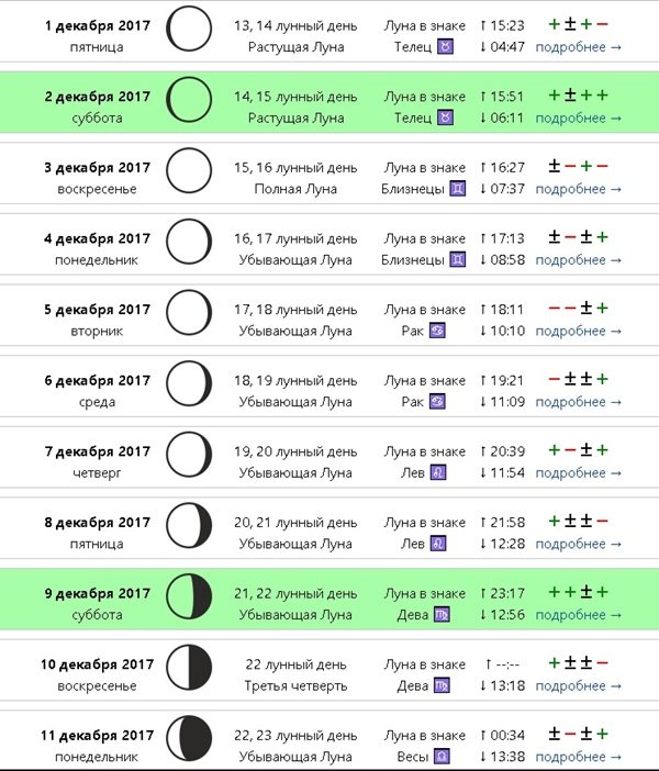 Лунный календарь стрижки волос на ...