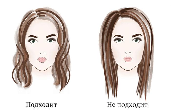 Стрижки для узкого лица: фото с челкой, короткие, средние ...