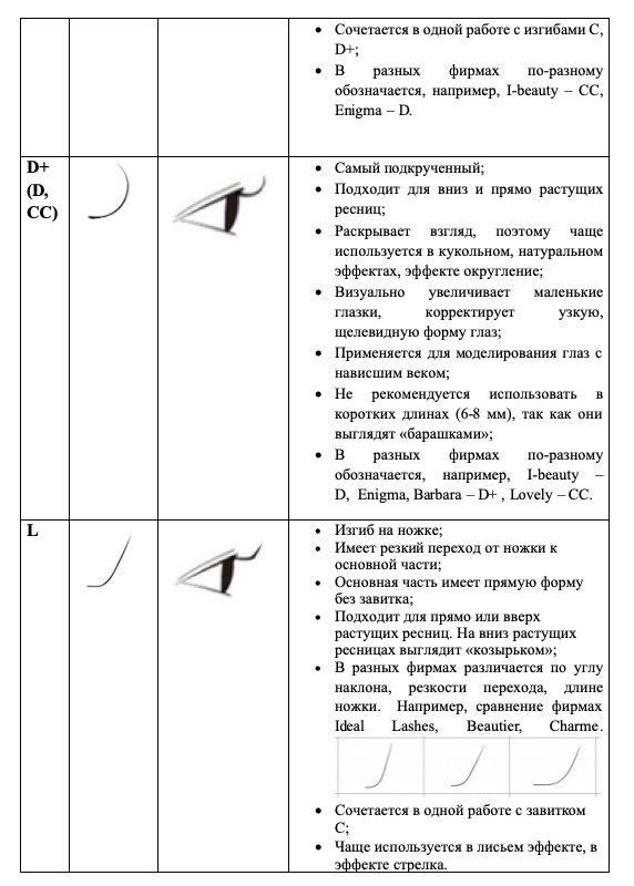 Изгибы ресниц для наращивания: какой подойдет? | Студия ...