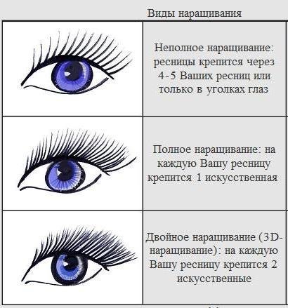 Наращивание ресниц: как делается, виды, техники, эффекты ...