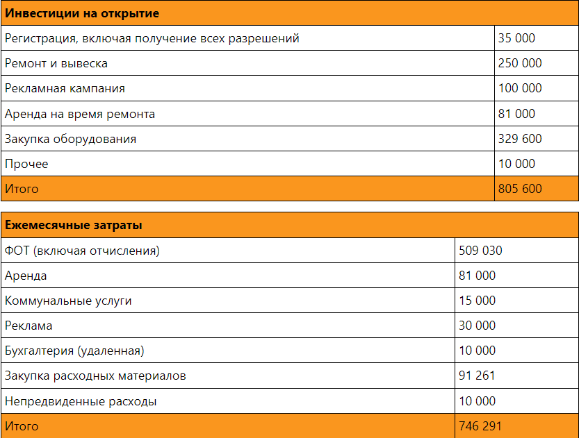 Франшиза студии маникюра и педикюра ...