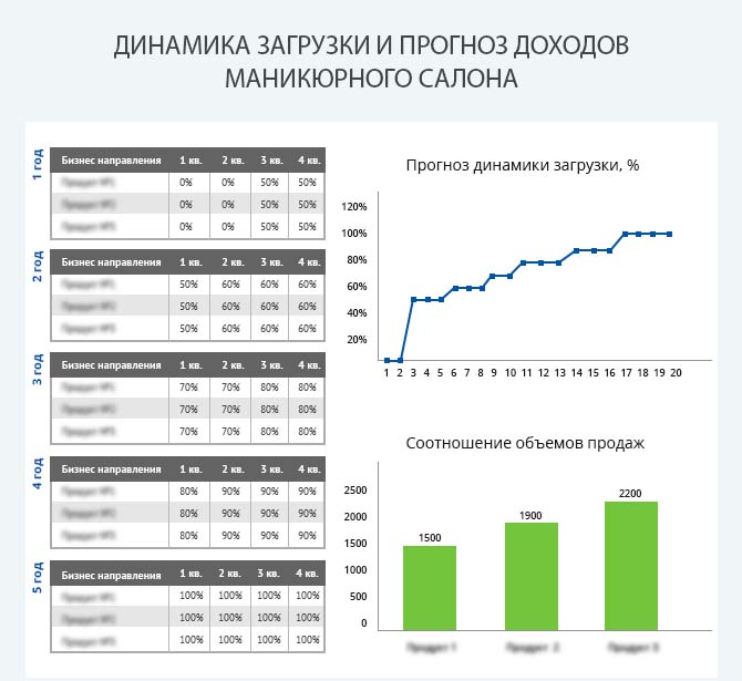 Курсовая работа: Бизнес-план салона красоты