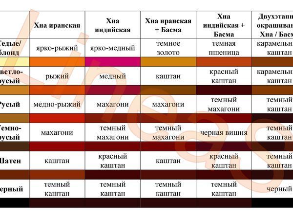 5 преимуществ лазерной эпиляции перед ...